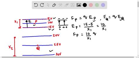 Solved The Figure Shows Set Of Point Charges In The Xy Plane And Selection Of Equipotential