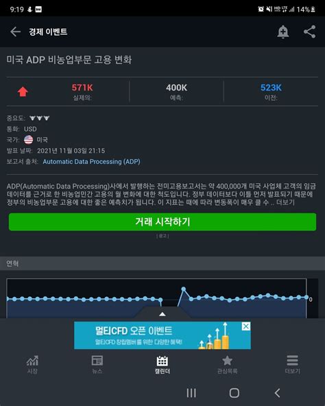 미국 Adp비농업부문 고용 변화 주식 에펨코리아