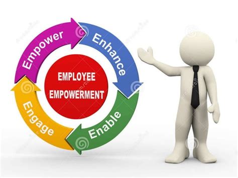 Employee Involvement Tqm Ppt