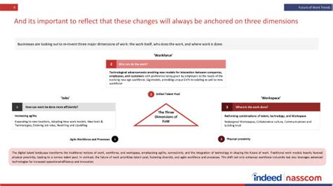 Future Of Work Unravelling The Intricacies Of New Gen Work Nasscom