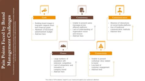 Challenges Pain Points Powerpoint Templates Slides And Graphics