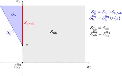 A Sketch Of The Subsets Of S‾documentclass 12pt Minimal