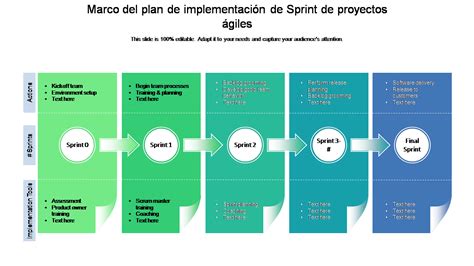 Las 10 Mejores Plantillas De Planes De Proyectos ágiles Con Muestras Y