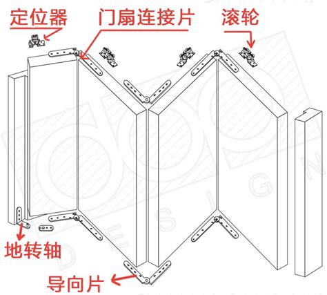 地轨、隐藏轨推拉门及折叠门的构造做法，赶紧收藏！海量设计师培训教学视频 设计得到