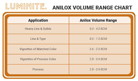 Anilox Volume Guide and Print-Out Chart!