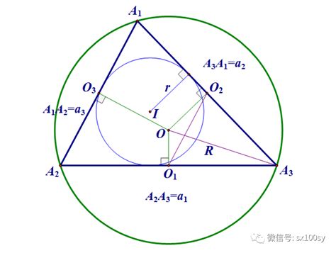 三角形外心到三边距离之和 外接圆半径 R 内切圆半径 R 公众 文章 Sy