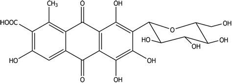 Structural formula for carminic acid | Download Scientific Diagram