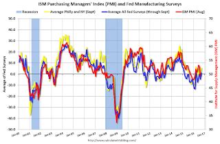 Calculated Risk Richmond Fed Regional Manufacturing Activity Still