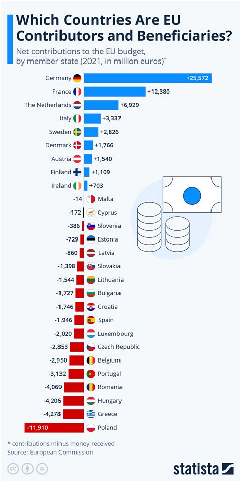 Eu Telegraph