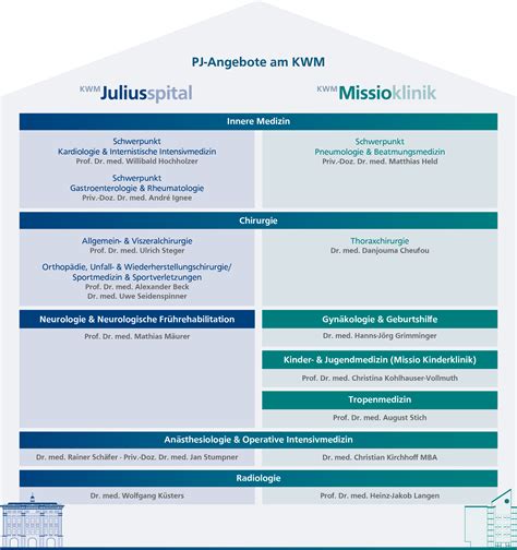 Arbeiten Im Kwm Ein Team F R Dich Ausbildung Und Studium Am Kwm