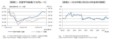 日銀はycc運用の柔軟化を決定～円相場と日本株への影響を考える 株予報コラム