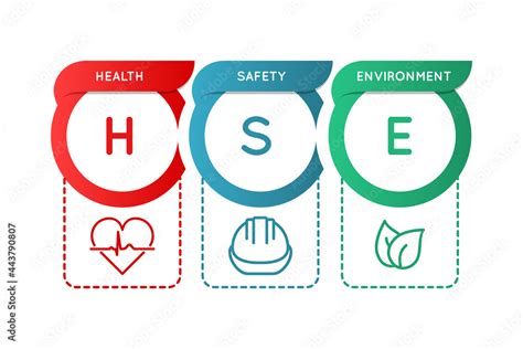 Vetor De Hse Health Safety And Environment Occupational Safety And Health Infographic Safe