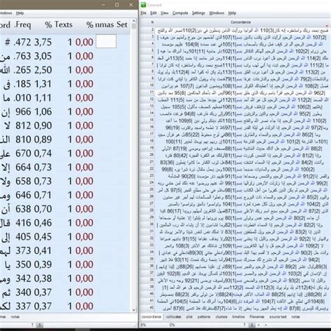 Sample Difference Of Orthographical Variants Of Uthmani Script And