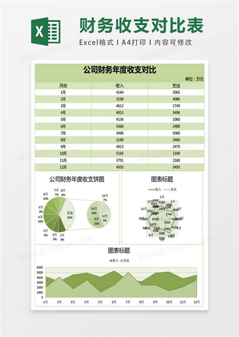 财务收支对比分析excel表格模板下载财务分析图客巴巴