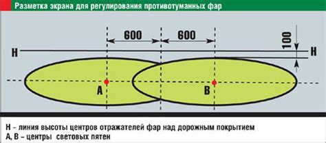 Как отрегулировать или настроить противотуманные фары