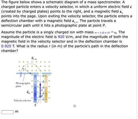 Solved The Figure Below Shows A Schematic Diagram Of A Mass Spectrometer A Charged Particle