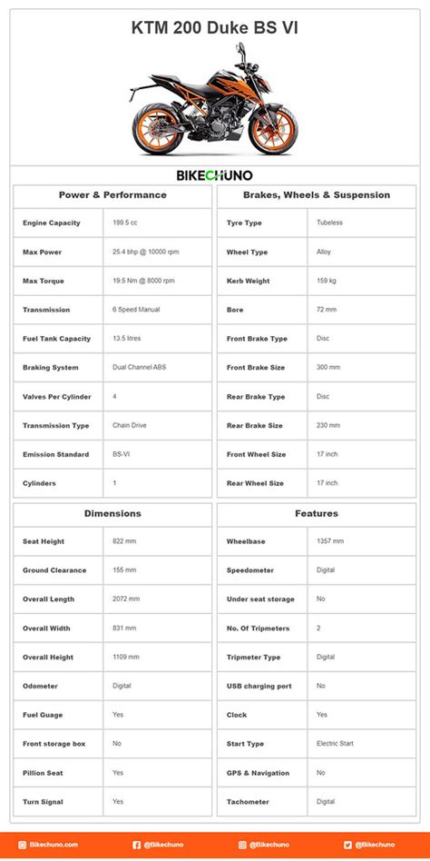 KTM 200 Duke BS VI Get Detailed Information About The KTM Flickr