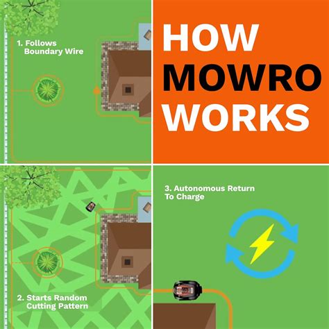 Robot Lawn Mower Review - Mowrs.com