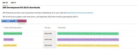 Начало работы с Java. Установка в Windows, Linux, macOS / Ravesli