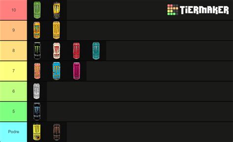 Monster Energy Flavor Tier List Community Rankings Tiermaker