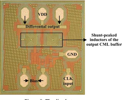 Figure From A Novel Ghz Flip Flop Based Frequency Divider In