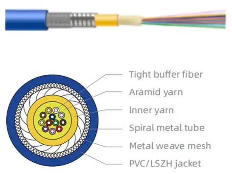 Oem Indoor Multi Core 2 24core Spiral Steel Armored Fiber Optic Cable Fibervision