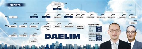 기업 지배구조 라운드2 ⑬대림그룹 이미지 이투데이