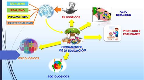 InfografÍa Fundamentos De La EducaciÓn Youtube