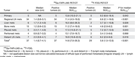 Table 2 From Design Preclinical Evaluation And Clinical Translation