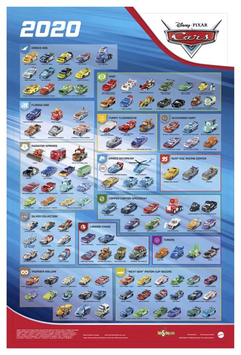 Take Five a Day » Blog Archive » Mattel Disney Pixar CARS: 2020 Diecast Poster Exclusive Preview