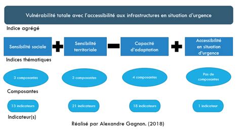 Structure Hi Rarchique De La M Thode D Analyse De La Vuln Rabilit