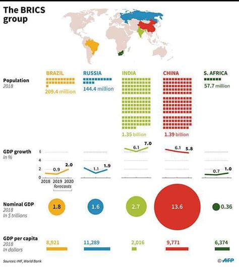 Qué significaría la expansión de los BRICS para los mercados emergentes