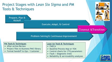 Six Sigma 4 Blocker Template