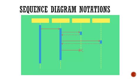 Uml Sequence Diagram Ppt