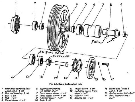 How To Change Motorcycle Rear Wheel Bearings