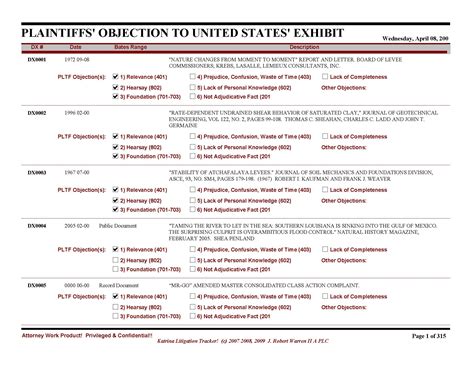 Common Objections In Court Cheat Sheet Ncejomunicipaldechinu
