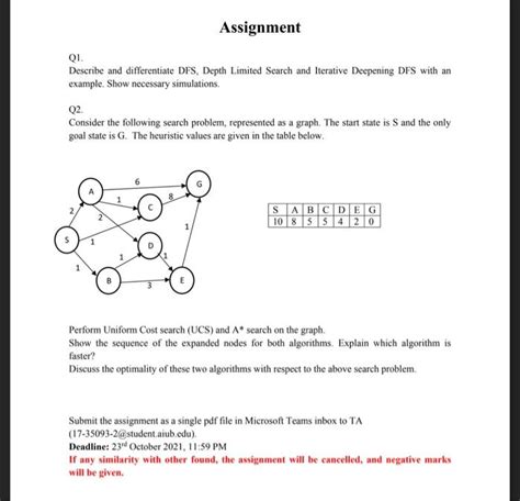 Solved Assignment QI Describe And Differentiate DFS Depth Chegg