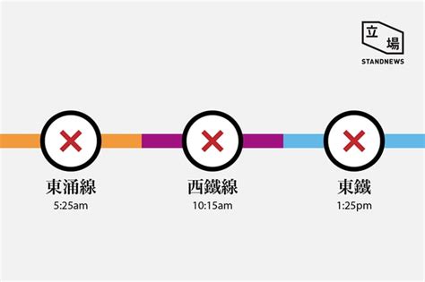 港鐵一日三宗事故 列車延誤 立場新聞•聞庫