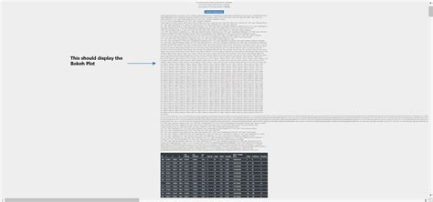 Html Javascript Bokeh Plot Not Rendering In Browser Stack Overflow