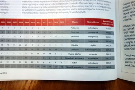 Goleni W Jedn Z Najbogatszych Gmin W Polsce Twoje Radio Tylko Przeboje