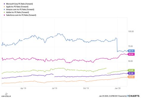 Microsoft's (MSFT) Earnings Beat as Profits Move to the Cloud | Grizzle