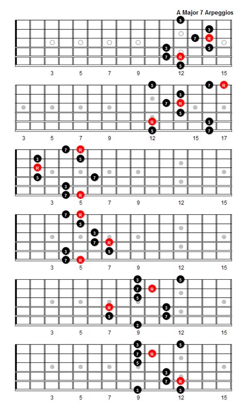 A Major Arpeggio Patterns And Fretboard Diagrams For Guitar