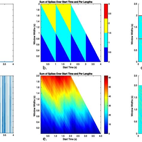 An Illustration Of The Summation Method A An Idealized 1í µí°í µí± Download Scientific