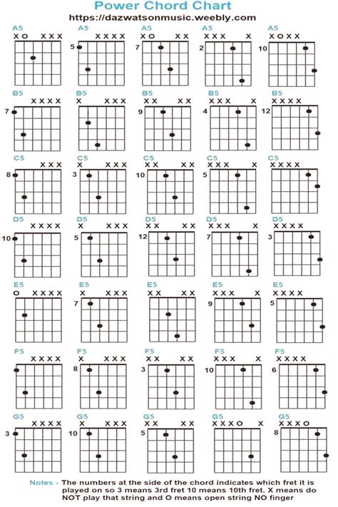 Guitar Power Chords Diagram Power Chords For Guitar Width 64