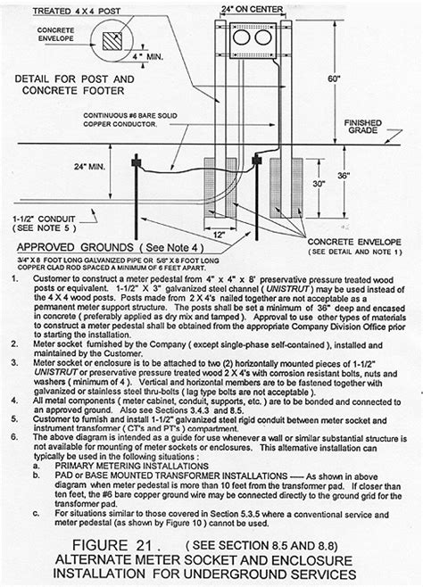 Duquesne Light Meter Sockets | Shelly Lighting