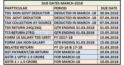 Due Date Of Tds Payment Income Tax Tds 461698