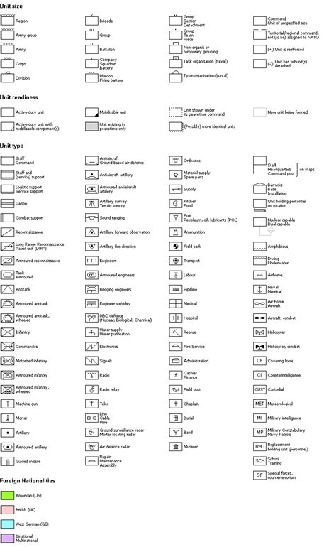 Military Map Symbols For Army Units