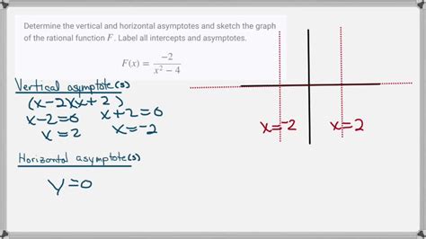 Solved Determine The Vertical And Horizontal Asymptotes And Sketch The