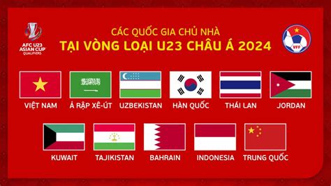 【afc U 23アジア杯2024予選】ベトナムやタイなど11か国がホスト国に ベトナムフットボールダイジェスト＋