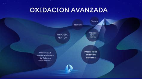 OXIDACION AVANZADA FENTON Y FOTO FENTON By Jovanny Ramos Al On Prezi